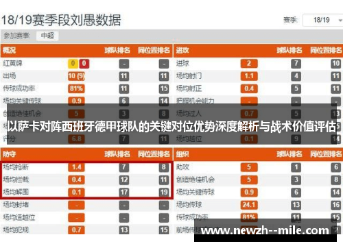 以萨卡对阵西班牙德甲球队的关键对位优势深度解析与战术价值评估 以萨卡对阵西班牙德甲球队的关键对位优势深度解析与战术价值评估