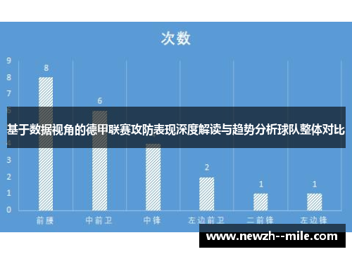 基于数据视角的德甲联赛攻防表现深度解读与趋势分析球队整体对比 基于数据视角的德甲联赛攻防表现深度解读与趋势分析球队整体对比