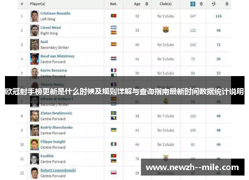欧冠射手榜更新是什么时候及规则详解与查询指南最新时间数据统计说明
