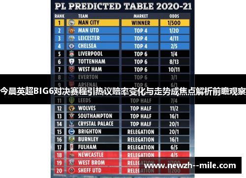 今晨英超BIG6对决赛程引热议赔率变化与走势成焦点解析前瞻观察 今晨英超BIG6对决赛程引热议赔率变化与走势成焦点解析前瞻观察