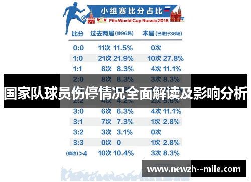 国家队球员伤停情况全面解读及影响分析 国家队球员伤停情况全面解读及影响分析