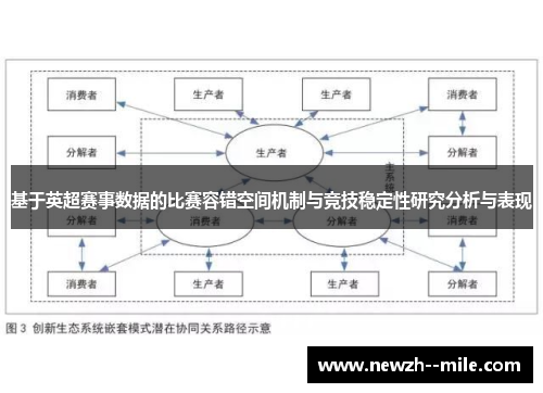 基于英超赛事数据的比赛容错空间机制与竞技稳定性研究分析与表现