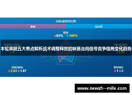 本轮英超五大看点解析战术调整释放的联赛走向信号竞争格局变化趋势