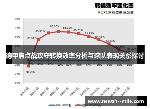 德甲焦点战攻守转换效率分析与球队表现关系探讨